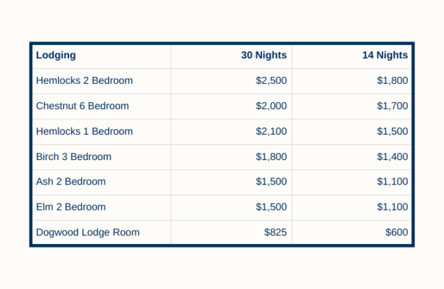 Long Term Stay Rates for Q1 2026