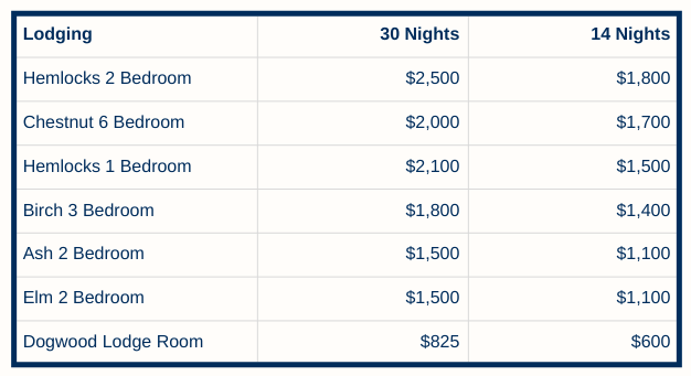 Long Term Stay Rates for Q1 2026